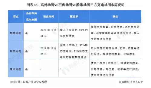 高德地圖 深耕本地生活，以智能導(dǎo)航為核心的全方位出行服務(wù)平臺產(chǎn)品分析與公關(guān)策略