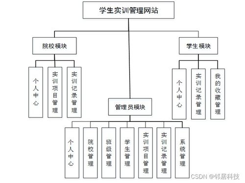 SSM學(xué)生實訓(xùn)管理網(wǎng)站 項目策劃、源碼解析與公關(guān)服務(wù)價值
