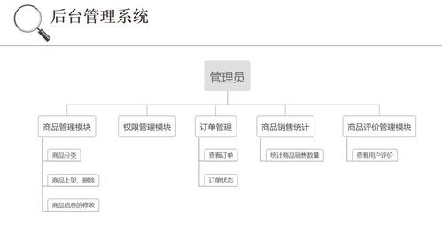 畢業(yè)設(shè)計項目 項目策劃與公關(guān)服務(wù)一體化方案探索