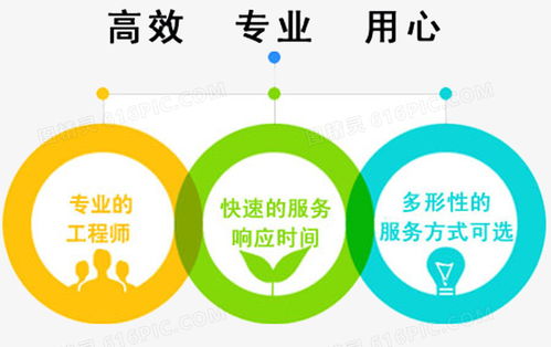 專業(yè)售后與公關(guān)形象設(shè)計 圖精靈為您提供免費(fèi)高清PNG素材