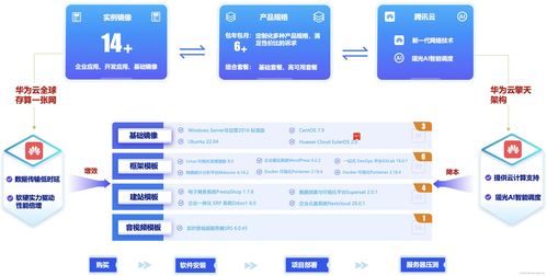華為云云耀云服務(wù)器L實例企業(yè)項目評測 項目策劃與公關(guān)服務(wù)的最佳實踐建議與總結(jié)